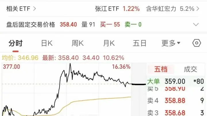 芯片巨头重磅收购,获证监会批复