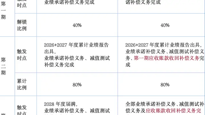 重组两次触发程序性终止 狮头股份拟推优化版方案