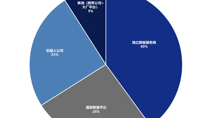 机器人还没学会做家务，卖数据的已经先赚到了钱
