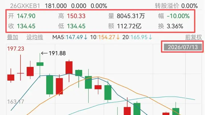 东莞覆铜板老厂股价一年翻5倍,高管年薪猛增1100万