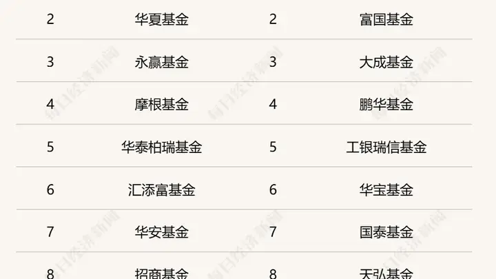 主打稳健策略!主动ETF进入上报阶段,首批试点基金管理人共18家