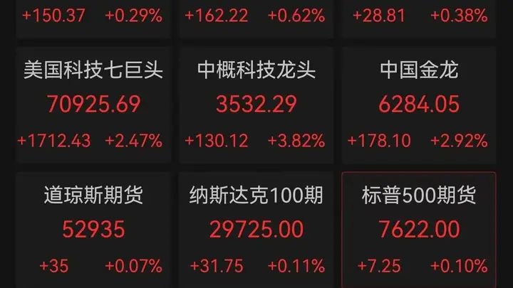 美股存储芯片“雪崩”！SK海力士大跌9%，闪迪、美光跌超8%，中国资产深夜大涨、金龙指数涨近3%