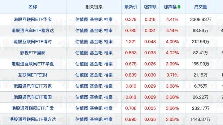 又有公募出手自购;“翻倍基”重仓方向曝光