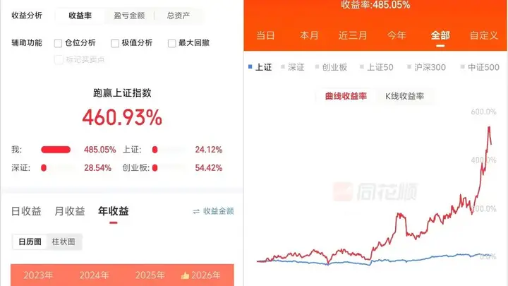 00后炒存储：一个月走完老股民十年心路