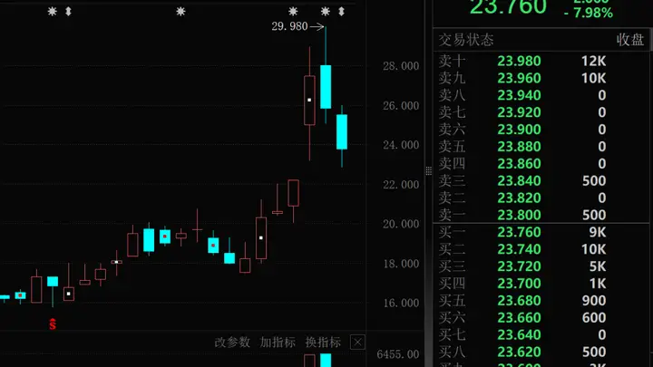 大模型龙头,百亿资金抢筹!
