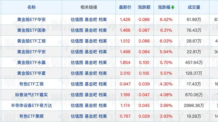 公募基金十大重仓股调整 基金公司排名出炉