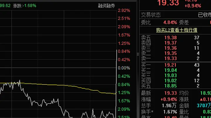 尾盘异动,157万元撬动涨幅逾3.5%!英伟达Vera Rubin加速扩产,多只概念股已砸出“深坑”