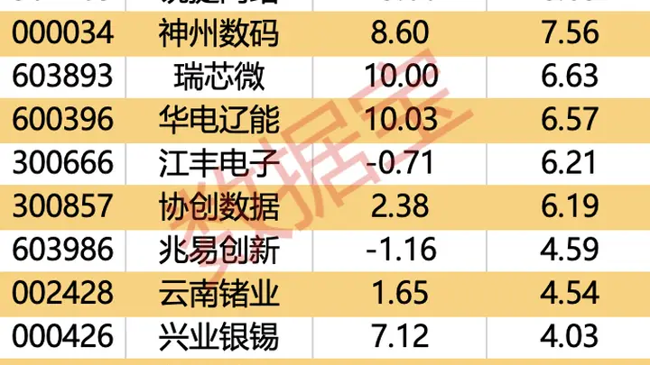 主力资金今日流出分析:哪些板块资金在逃离?