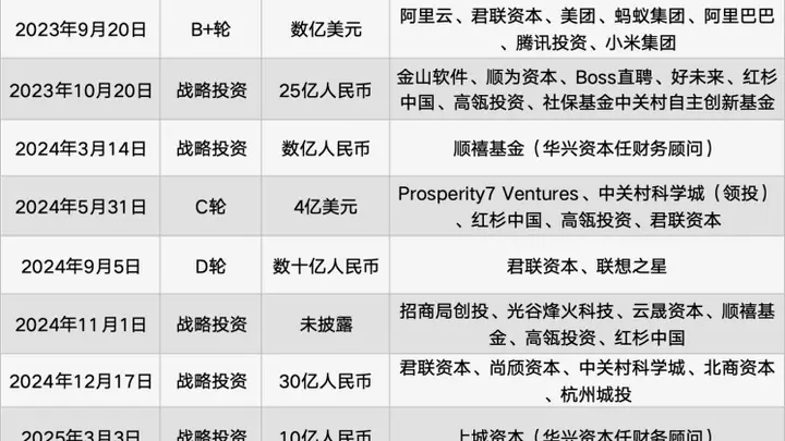 9月25日 AI技术创新论坛 智谱与MiniMax的差异化发展路径启幕