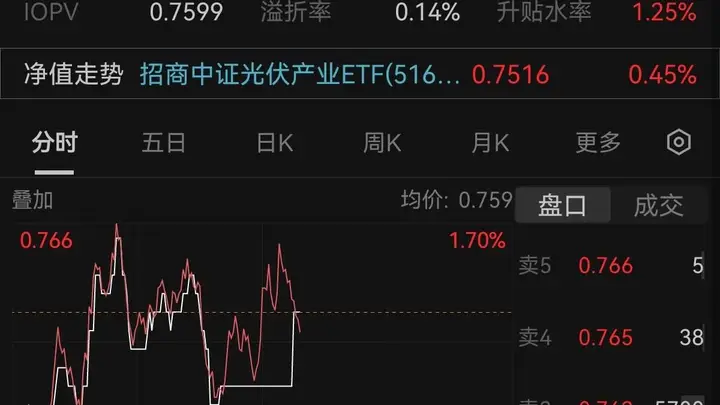 光伏产业受政策扶持和新国标影响连续两日吸金13.21亿元
