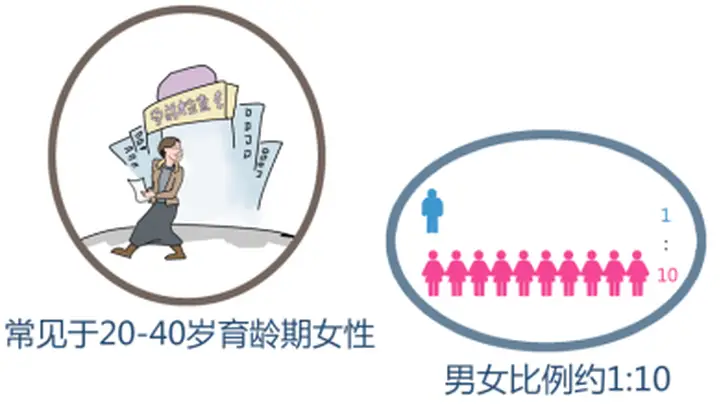 【10月15日县人民医院风湿免疫科科普活动预告：系统性红斑狼疮患者满足这两项条件可安全备孕生子】