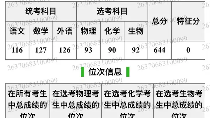 填报志愿没看清本部和分校,山东644分考生被厦大马来西亚分校录取,家长:费用太高,无奈选择复读