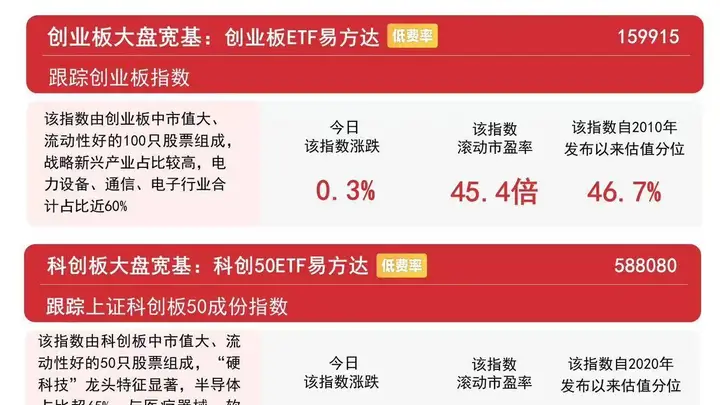 A股缩量震荡收红 电网设备走强 A500ETF易方达获资金超26亿月内吸金