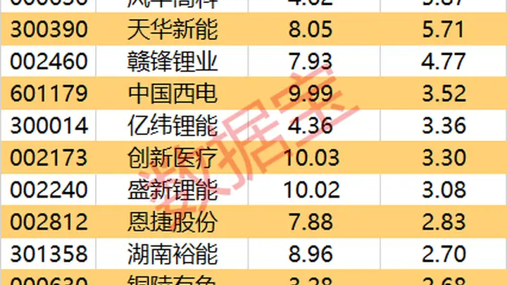 尾盘资金抢筹2股超亿元，电力设备获净流入逾74亿元