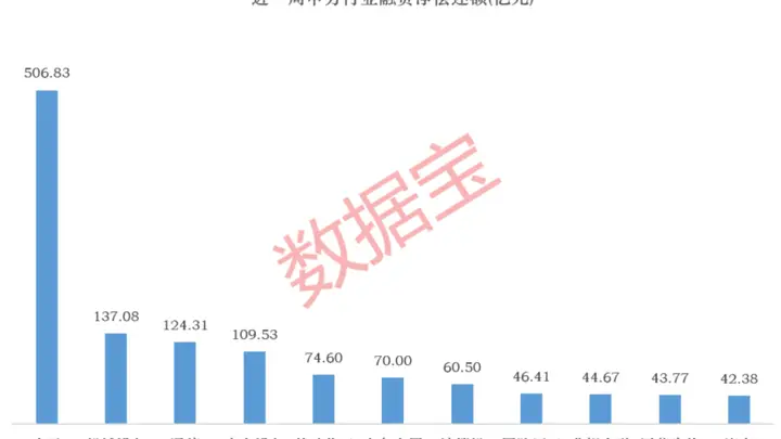 融资资金盯上6股(附名单)