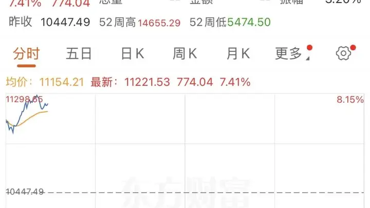 美股半导体，深夜大反攻！