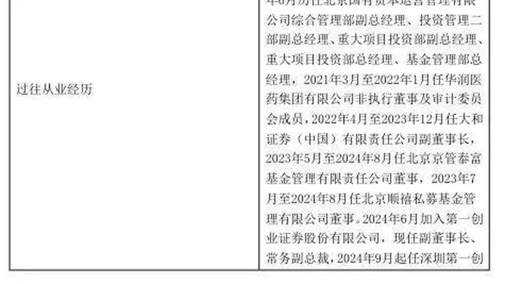 青美平措执掌创金合信基金 2024年履职后的公募权益突围之旅待开启
