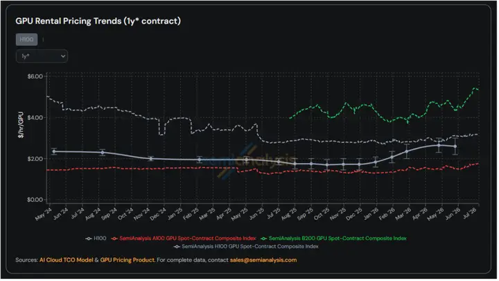 通信板块已超跌，年线能撑住吗？关注通信ETF（515880）