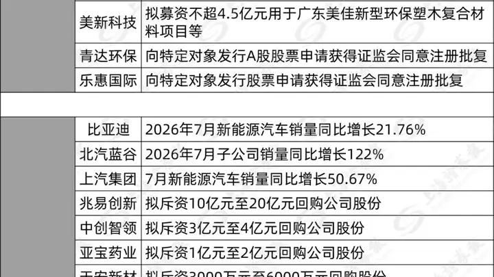 301366,上半年净利大增1561.55%