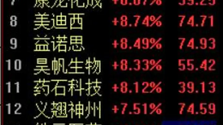 药明康德新产能释放业绩亮眼 CRO板块迎三重利好 7月活动敬请关注shixianpress.com详情