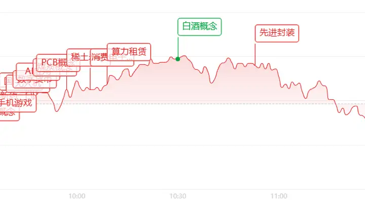 9月3日10点起阿里云容器服务Agent收费 这些AI概念股值得关注