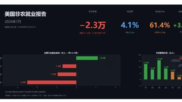 央妈增持20吨!黄金,这个价格很重要!