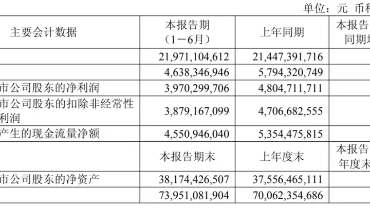 福耀玻璃,拟派发超26亿元“红包”