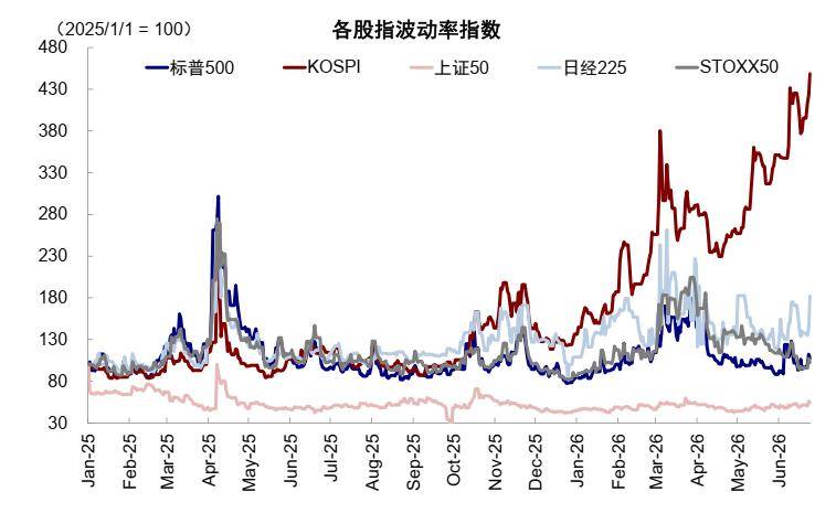 中金：韩股杠杆风险有多大？