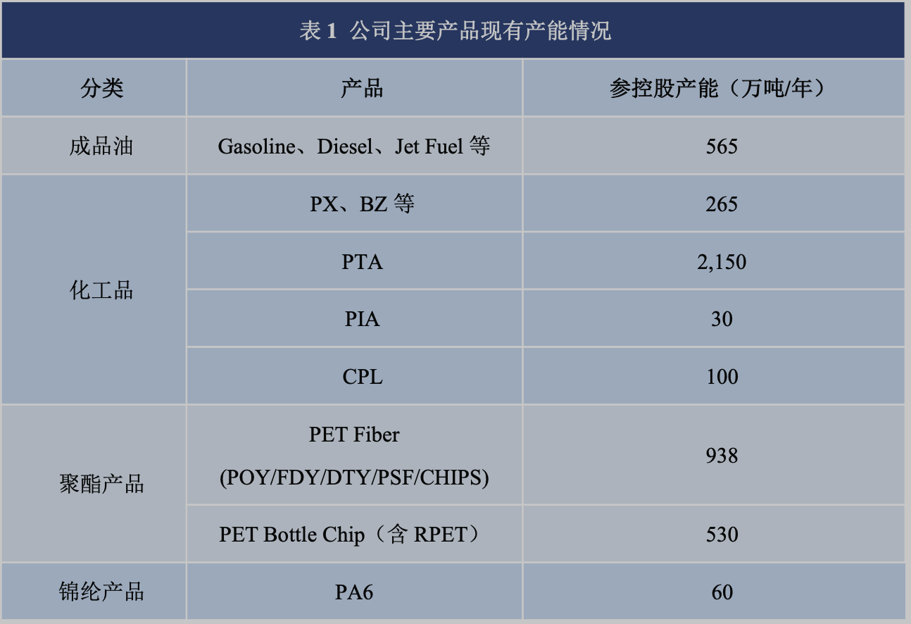 恒逸石化是如何做到上半年业绩增长23倍的？