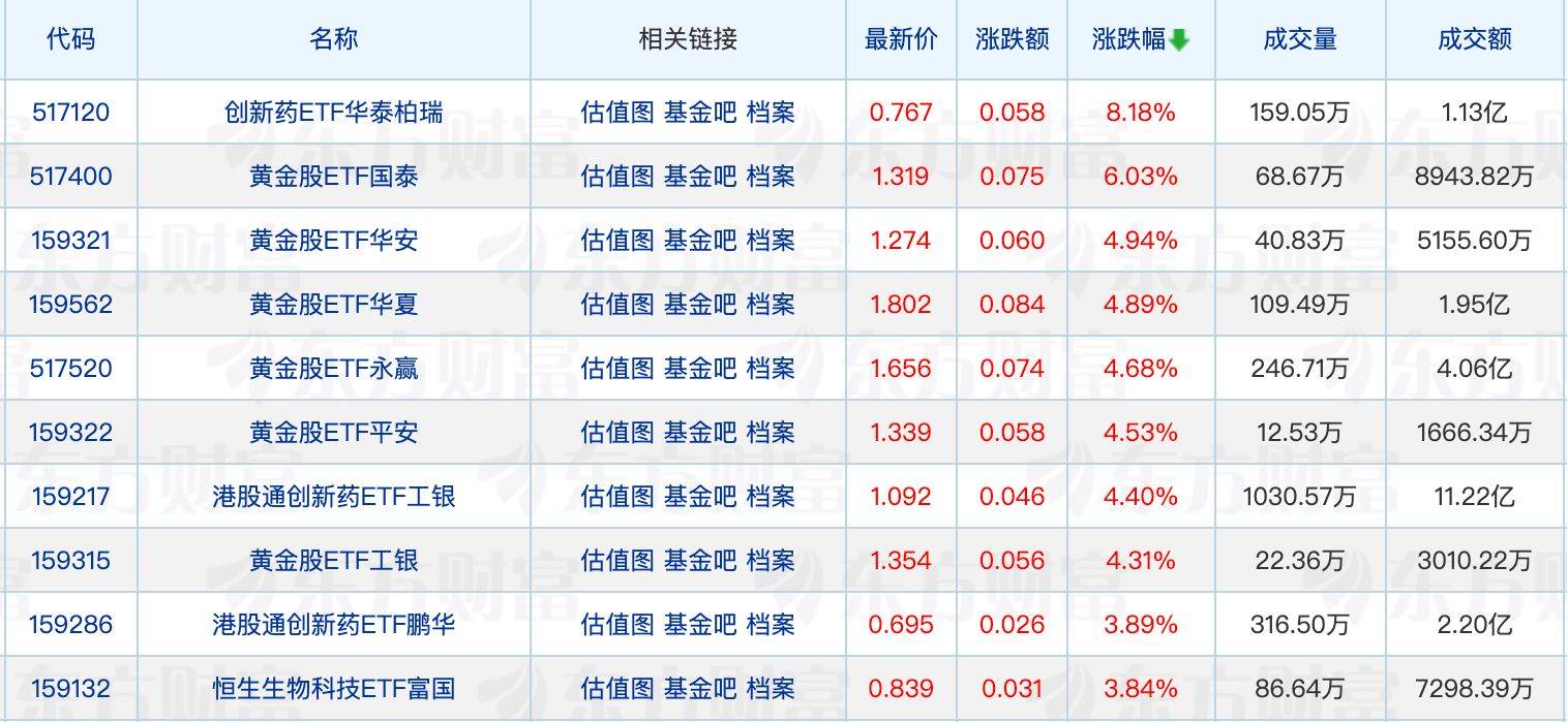 多家公募有高管变动；基金公司最新ETF管理规模出炉