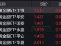 黄金股强势上涨 黄金股ETF涨幅超5%