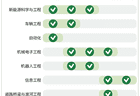 这个专业!连续5年红牌