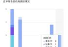 机构密集调研宁波银行 紧盯分红、信贷、息差三大主线
