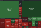 V型反转！800万亿投资官宣，韩国股市翻红！三星、SK宣布建厂，韩总统李在明发声