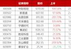 疯狂的科技股!“易中天”半年轰出7万亿天量,中际旭创2.8万亿居首,顶10个宇宙行,成交前20仅紫金矿业1只“老登”,东方财富、贵州茅台落榜