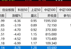 午后，突变！“科技七姐妹”，集体杀跌！什么情况？