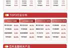 半导体涨价与国产化双轮驱动芯片产业链景气上行，科创芯片ETF易方达（589130）年内“吸金”超30亿元