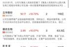 「午报」沪指放量涨超1%,全市场超4500只个股上涨,大金融集体走强