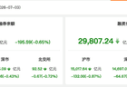 资金风向标 | 3日两融余额减少195.59亿元 非银金融行业获融资净买入居首
