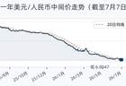 7月7日人民币兑美元中间价调升12个基点，报6.8054