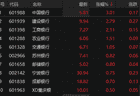 10家银行本周分红超900亿元 银行板块午后拉升