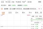 10天6板后发利空,大牛股“一字”跌停