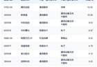 行业ETF风向标丨中韩半导体ETF华泰柏瑞（513310）半日成交近70亿元，三只云计算ETF半日涨幅超6%