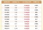 主力资金流入前20：紫光股份流入18.88亿元、工业富联流入13.35亿元
