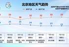 本周五夜间至周六，北京将迎一次全市性降雨