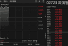港股异动 | 机构预测有望纳入港股通 深演智能一度涨超21%