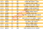 揭秘涨停 | 超34亿元封单，国内AI服务器龙头业绩大增！