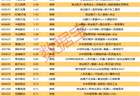 揭秘涨停丨大利好来袭，商业航天股集体涨停