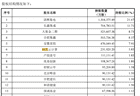 持股比朱一明还多，Ta凭啥能重仓长鑫科技？