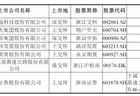 神州高铁实控人拟变更为浙江省国资委